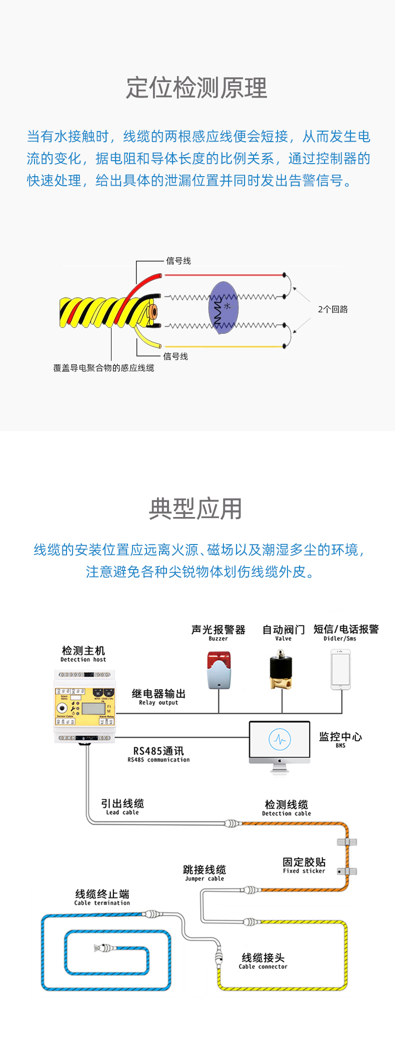 SPD1056B耐高溫定位漏水感應(yīng)線，耐高溫定位漏水感應(yīng)線