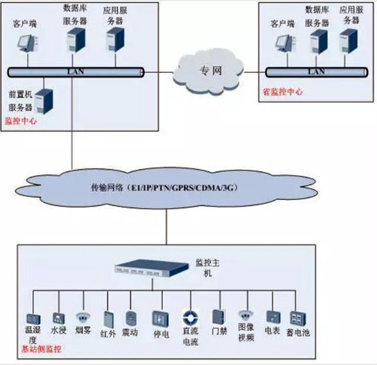 動環(huán)，動環(huán)檢測系統(tǒng),動環(huán)檢測系統(tǒng),動環(huán)檢測